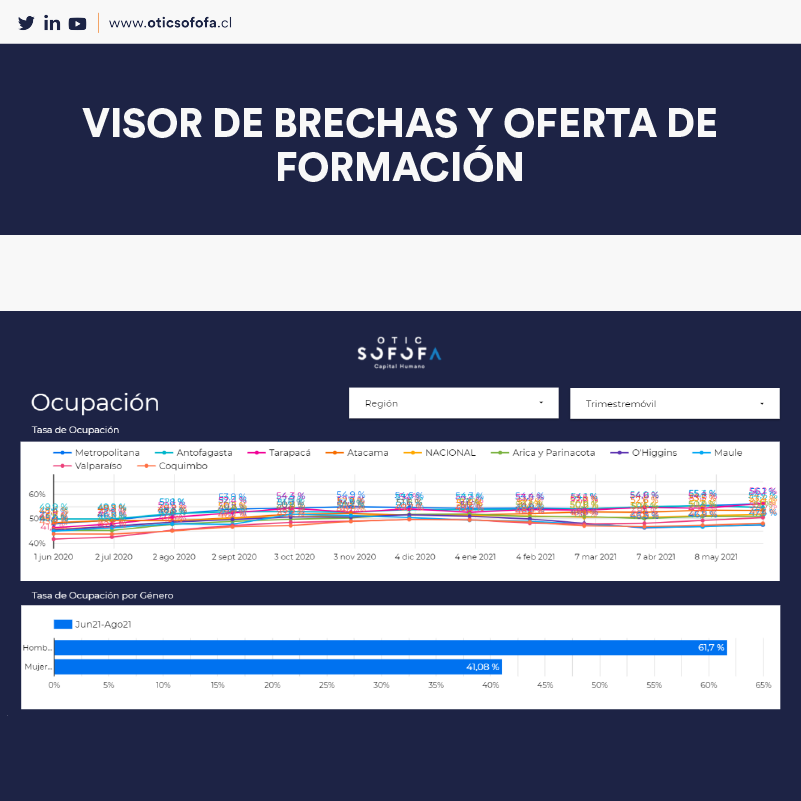 OTIC SOFOFA desarrolla Visor de Brechas para apoyar uso de “Franquicia con sentido”